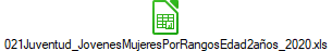 021Juventud_JovenesMujeresPorRangosEdad2a�os_2020.xls