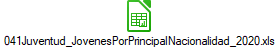 041Juventud_JovenesPorPrincipalNacionalidad_2020.xls