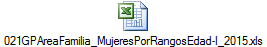 021GPAreaFamilia_MujeresPorRangosEdad-I_2015.xls
