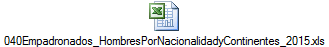 040Empadronados_HombresPorNacionalidadyContinentes_2015.xls