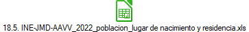 18.5. INE-JMD-AAVV_2022_poblacion_lugar de nacimiento y residencia.xls