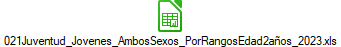 021Juventud_Jovenes_AmbosSexos_PorRangosEdad2a�os_2023.xls