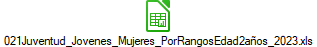 021Juventud_Jovenes_Mujeres_PorRangosEdad2a�os_2023.xls