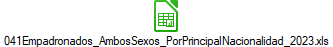041Empadronados_AmbosSexos_PorPrincipalNacionalidad_2023.xls