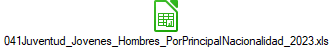 041Juventud_Jovenes_Hombres_PorPrincipalNacionalidad_2023.xls