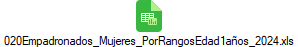 020Empadronados_Mujeres_PorRangosEdad1a�os_2024.xls