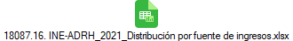 18087.16. INE-ADRH_2021_Distribuci�n por fuente de ingresos.xlsx