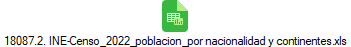 18087.2. INE-Censo_2022_poblacion_por nacionalidad y continentes.xls