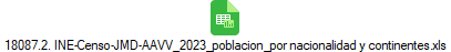 18087.2. INE-Censo-JMD-AAVV_2023_poblacion_por nacionalidad y continentes.xls