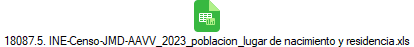 18087.5. INE-Censo-JMD-AAVV_2023_poblacion_lugar de nacimiento y residencia.xls
