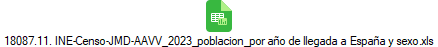 18087.11. INE-Censo-JMD-AAVV_2023_poblacion_por a�o de llegada a Espa�a y sexo.xls
