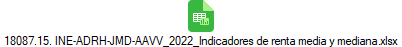 18087.15. INE-ADRH-JMD-AAVV_2022_Indicadores de renta media y mediana.xlsx