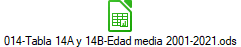 014-Tabla 14A y 14B-Edad media 2001-2021.ods