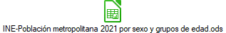 INE-Poblaci�n metropolitana 2021 por sexo y grupos de edad.ods