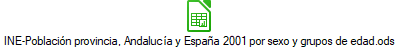 INE-Poblaci�n provincia, Andaluc�a y Espa�a 2001 por sexo y grupos de edad.ods