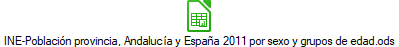 INE-Poblaci�n provincia, Andaluc�a y Espa�a 2011 por sexo y grupos de edad.ods