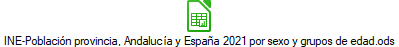 INE-Poblaci�n provincia, Andaluc�a y Espa�a 2021 por sexo y grupos de edad.ods