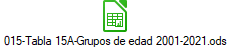 015-Tabla 15A-Grupos de edad 2001-2021.ods
