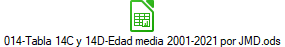 014-Tabla 14C y 14D-Edad media 2001-2021 por JMD.ods