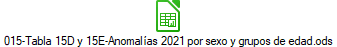 015-Tabla 15D y 15E-Anomal�as 2021 por sexo y grupos de edad.ods