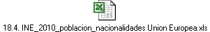 18.4. INE_2010_poblacion_nacionalidades Union Europea.xls