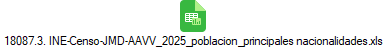 18087.3. INE-Censo-JMD-AAVV_2025_poblacion_principales nacionalidades.xls