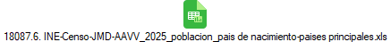 18087.6. INE-Censo-JMD-AAVV_2025_poblacion_pais de nacimiento-paises principales.xls