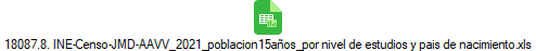 18087.8. INE-Censo-JMD-AAVV_2021_poblacion15a�os_por nivel de estudios y pais de nacimiento.xls