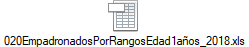 020EmpadronadosPorRangosEdad1a�os_2018.xls