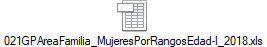 021GPAreaFamilia_MujeresPorRangosEdad-I_2018.xls