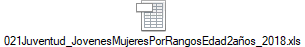 021Juventud_JovenesMujeresPorRangosEdad2a�os_2018.xls