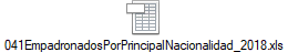 041EmpadronadosPorPrincipalNacionalidad_2018.xls