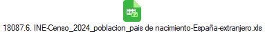 18087.6. INE-Censo_2024_poblacion_pais de nacimiento-Espa�a-extranjero.xls