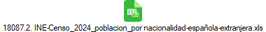 18087.2. INE-Censo_2024_poblacion_por nacionalidad-espa�ola-extranjera.xls