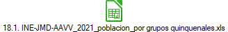 18.1. INE-JMD-AAVV_2021_poblacion_por grupos quinquenales.xls