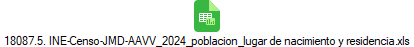18087.5. INE-Censo-JMD-AAVV_2024_poblacion_lugar de nacimiento y residencia.xls