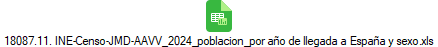 18087.11. INE-Censo-JMD-AAVV_2024_poblacion_por a�o de llegada a Espa�a y sexo.xls