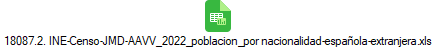 18087.2. INE-Censo-JMD-AAVV_2022_poblacion_por nacionalidad-espa�ola-extranjera.xls