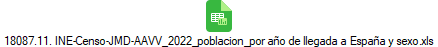 18087.11. INE-Censo-JMD-AAVV_2022_poblacion_por a�o de llegada a Espa�a y sexo.xls
