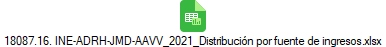 18087.16. INE-ADRH-JMD-AAVV_2021_Distribuci�n por fuente de ingresos.xlsx