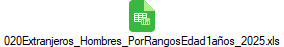 020Extranjeros_Hombres_PorRangosEdad1a�os_2025.xls