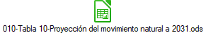 010-Tabla 10-Proyeccin del movimiento natural a 2031.ods