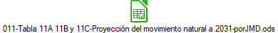 011-Tabla 11A 11B y 11C-Proyeccin del movimiento natural a 2031-porJMD.ods
