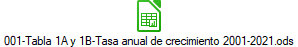 001-Tabla 1A y 1B-Tasa anual de crecimiento 2001-2021.ods