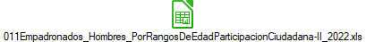 011Empadronados_Hombres_PorRangosDeEdadParticipacionCiudadana-II_2022.xls