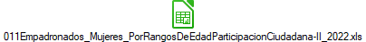 011Empadronados_Mujeres_PorRangosDeEdadParticipacionCiudadana-II_2022.xls