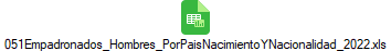 051Empadronados_Hombres_PorPaisNacimientoYNacionalidad_2022.xls