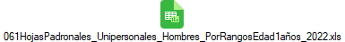 061HojasPadronales_Unipersonales_Hombres_PorRangosEdad1a�os_2022.xls