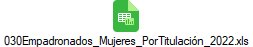 030Empadronados_Mujeres_PorTitulaci�n_2022.xls