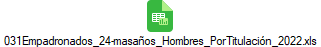 031Empadronados_24-masa�os_Hombres_PorTitulaci�n_2022.xls